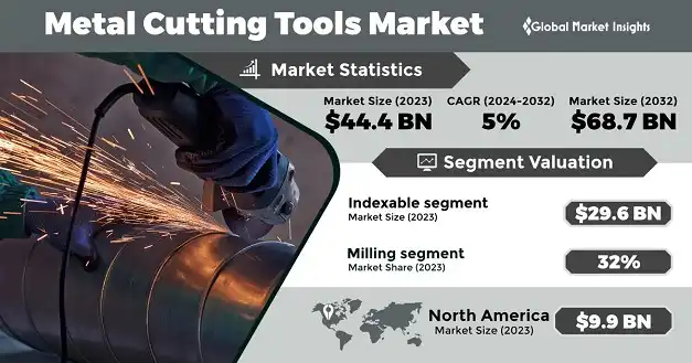 Metal Cutting Tools Market