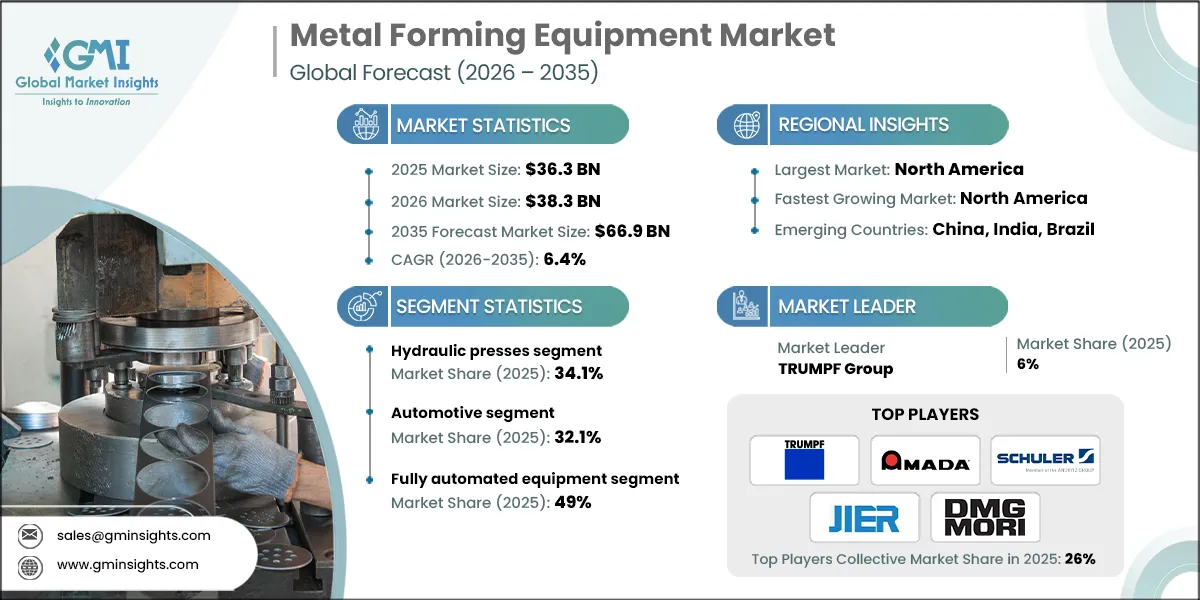 Metal Forming Equipment Market