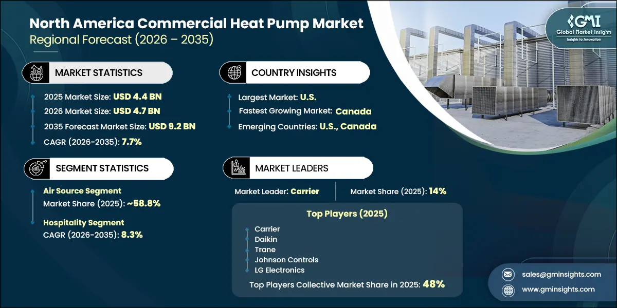 North America Commercial Heat Pump Market Research Report