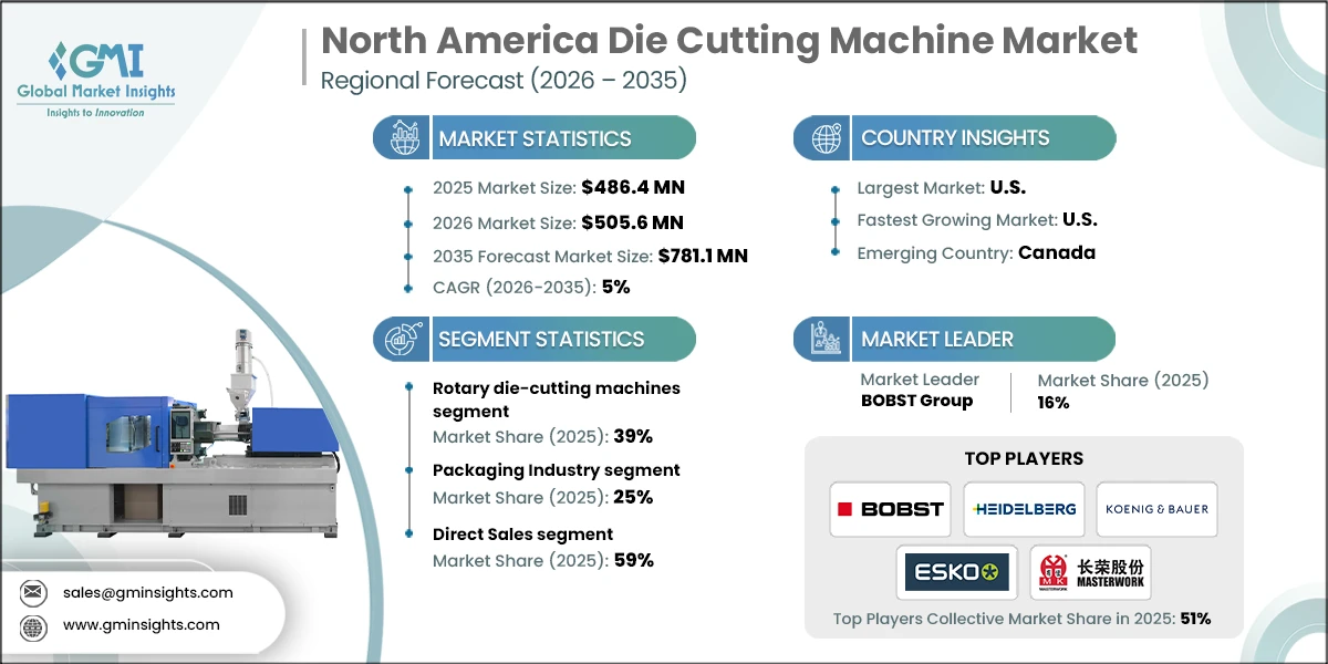 North America Die Cutting Machine Market Research Report