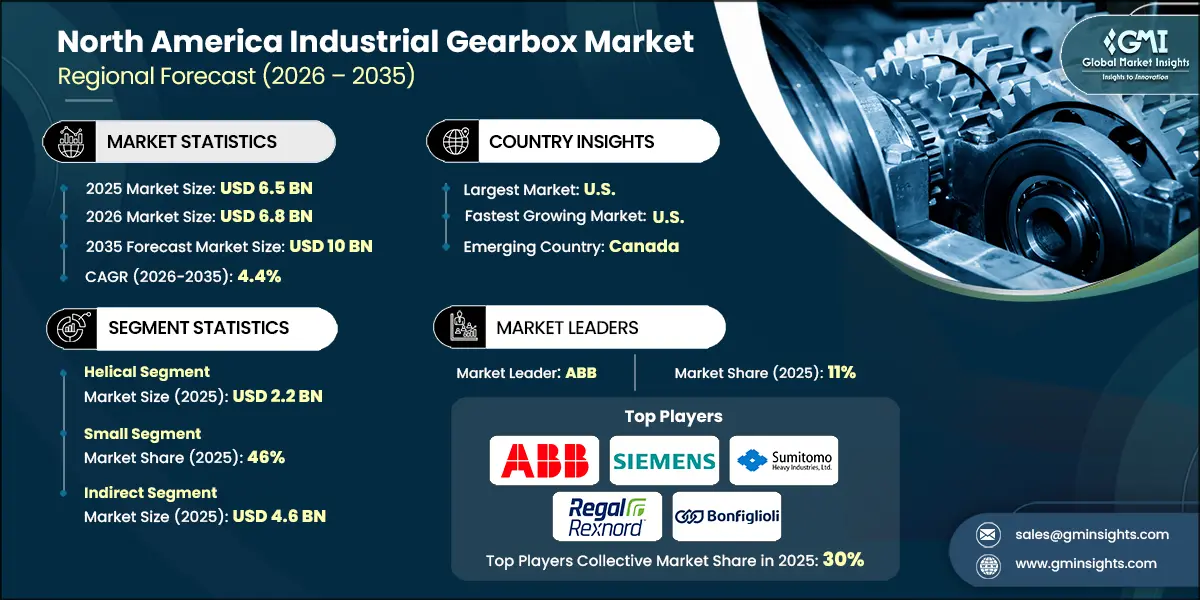 北美工业齿轮箱市场研究报告