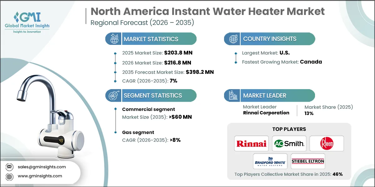 North America Instant Water Heater Market Research Report
