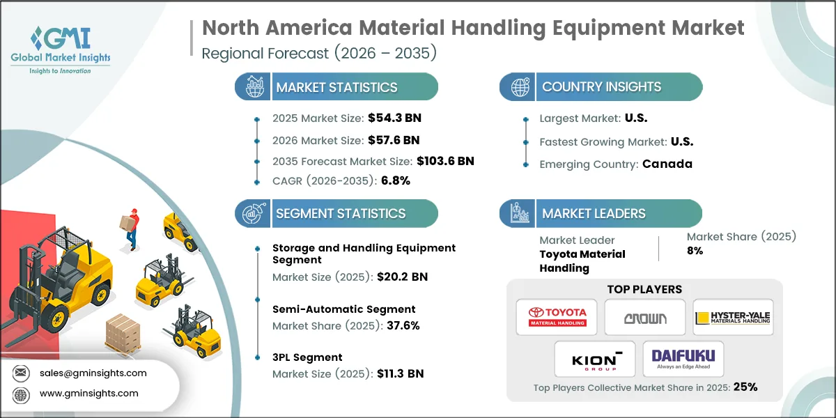 北米マテリアルハンドリング機器市場調査レポート