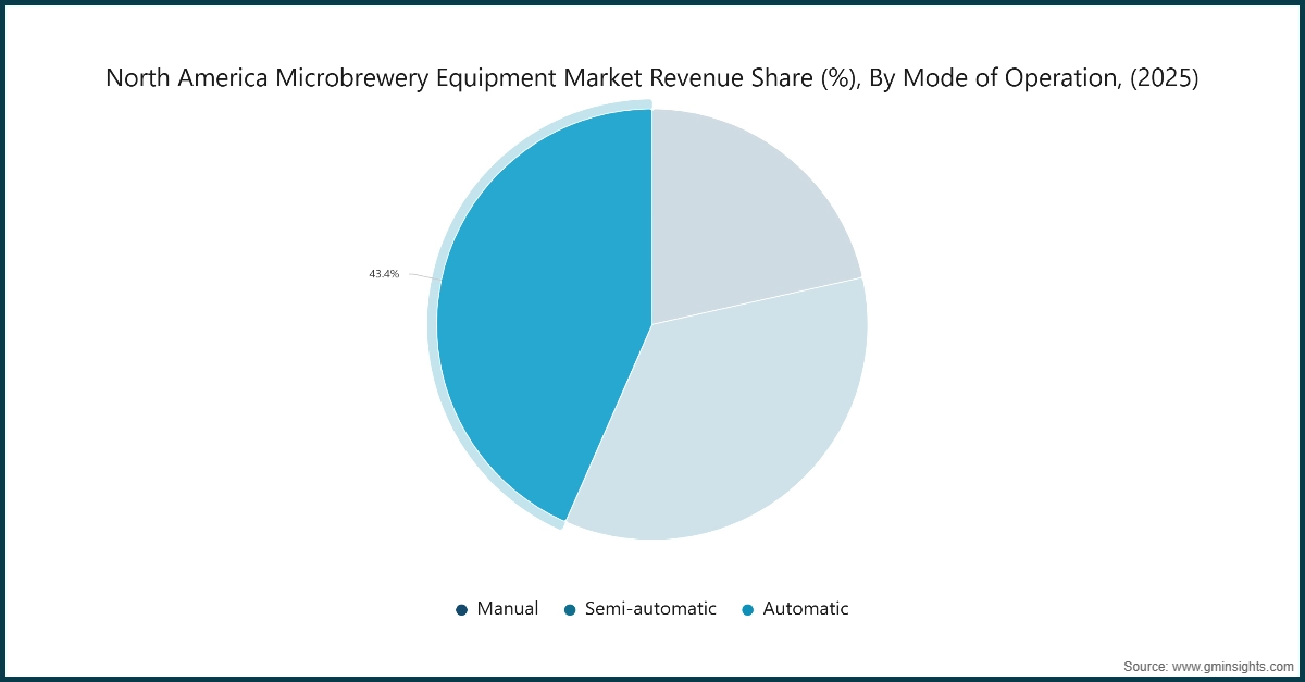 Market Research Chart