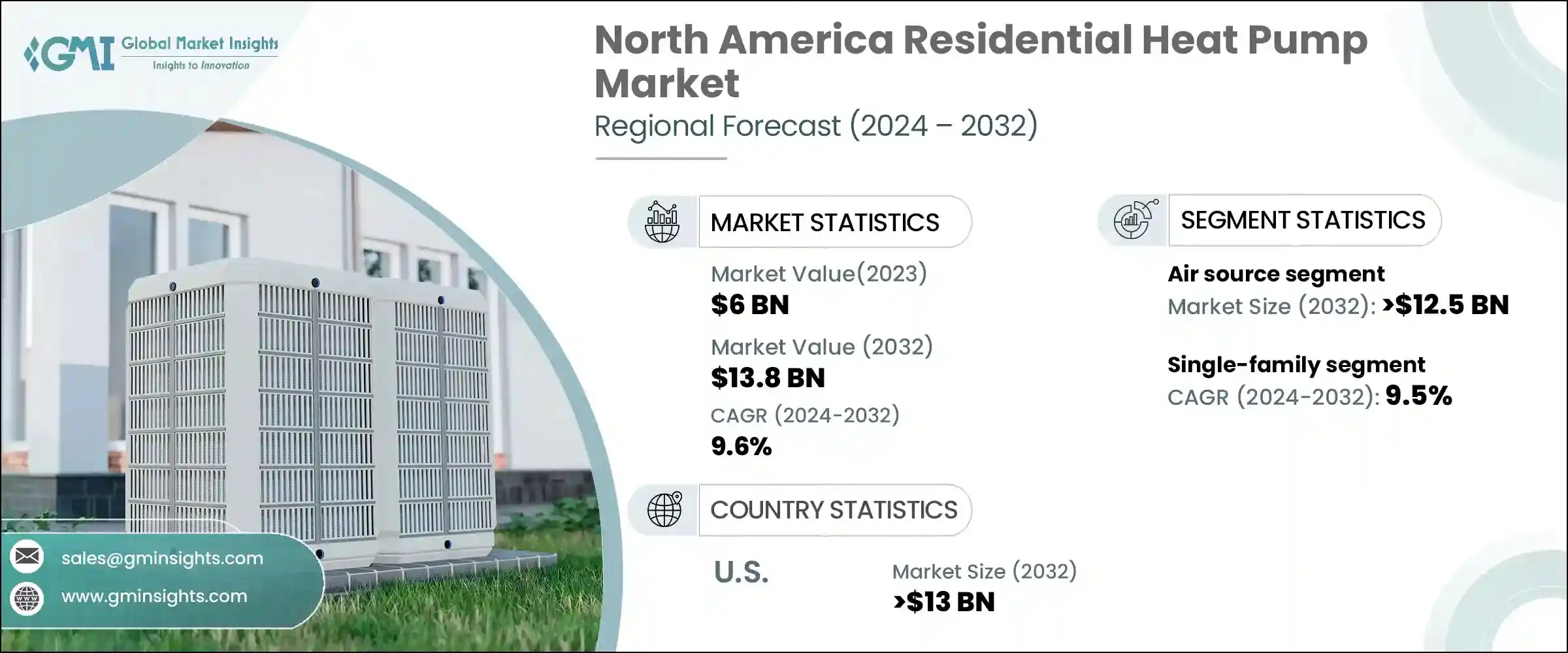 North America Residential Heat Pump Market Research Report North America Residential Heat Pump Market