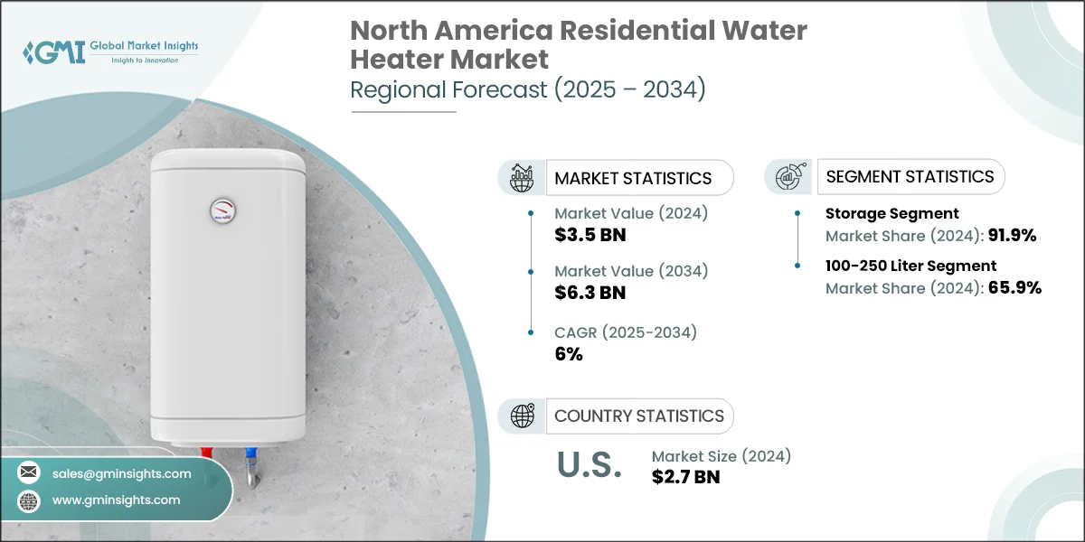 North America Residential Water Heater Market