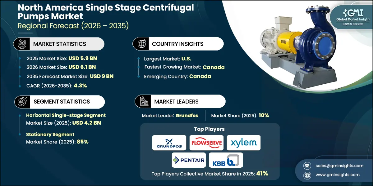 North America Single Stage Centrifugal Pumps Market Research Report