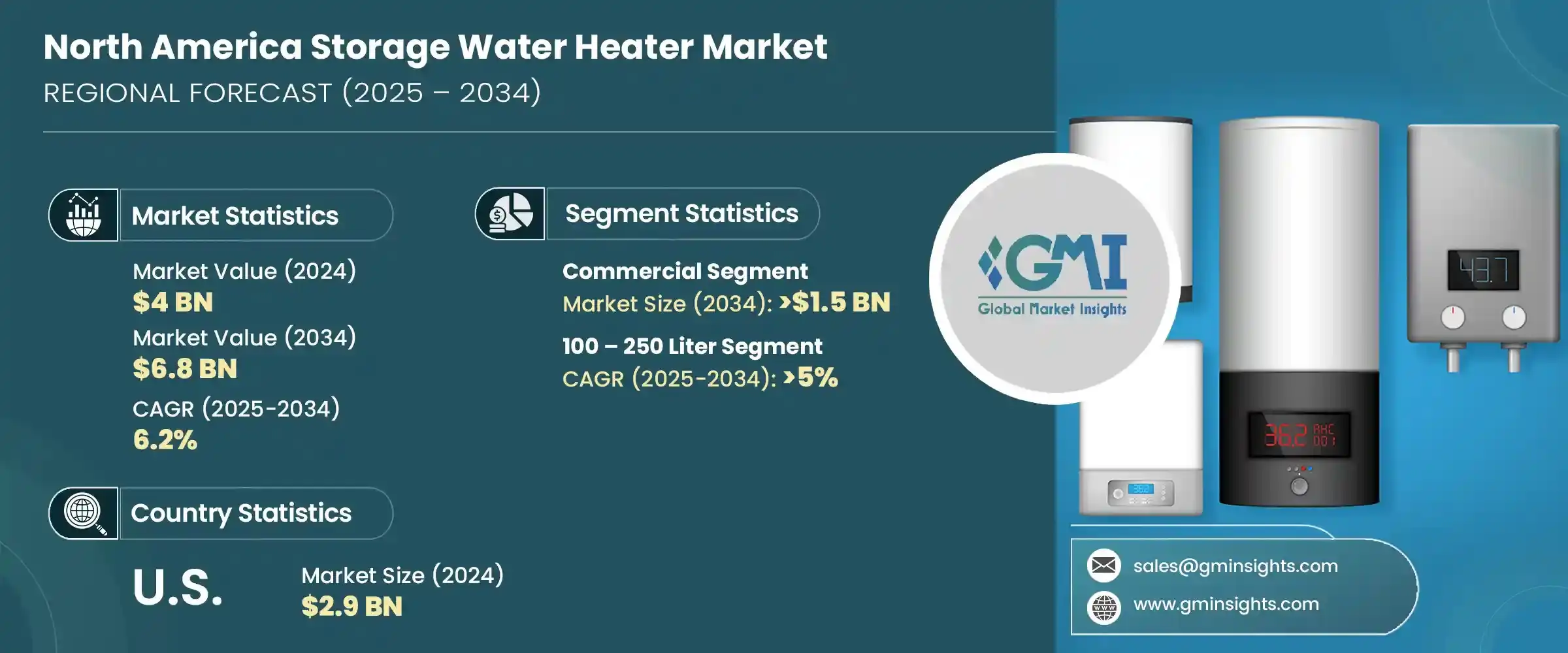 North America Storage Water Heater Market