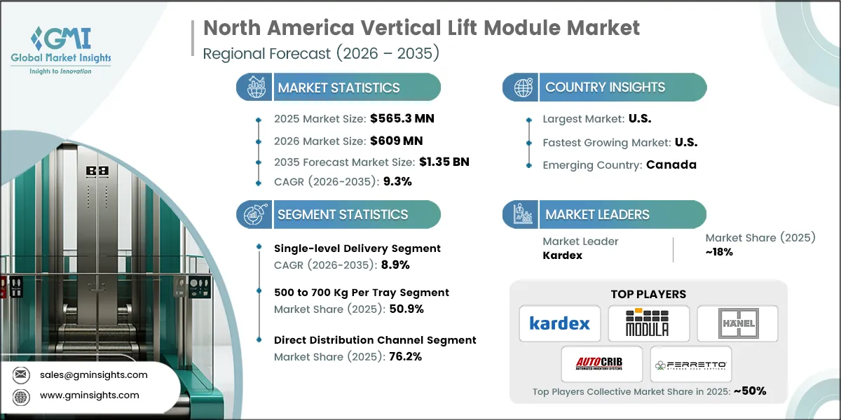 North America Vertical Lift Module Market Research Report