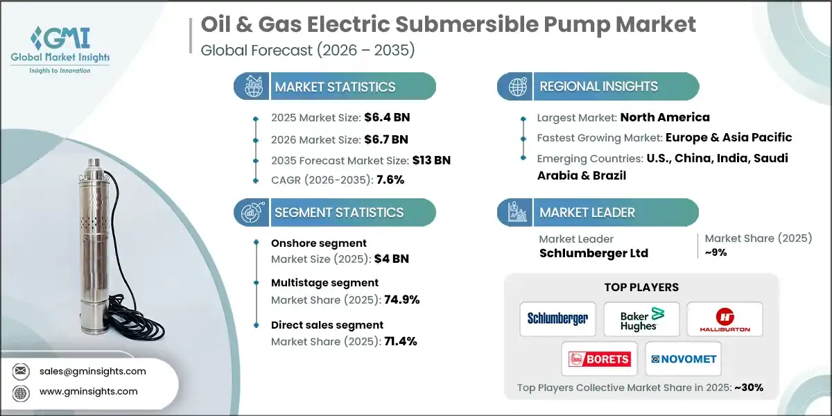 Oil & Gas Electric Submersible Pump Market