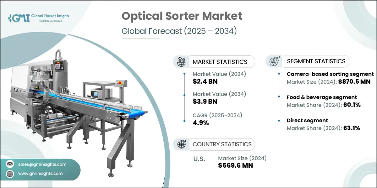 Optical Sorter Market