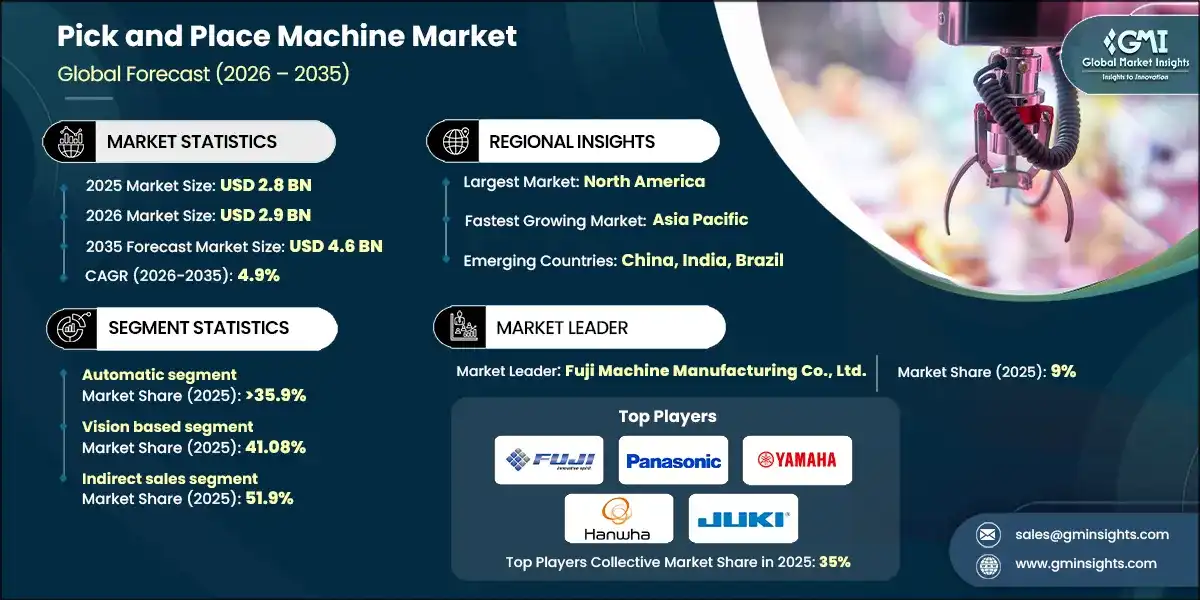 Pick and Place Machine Market