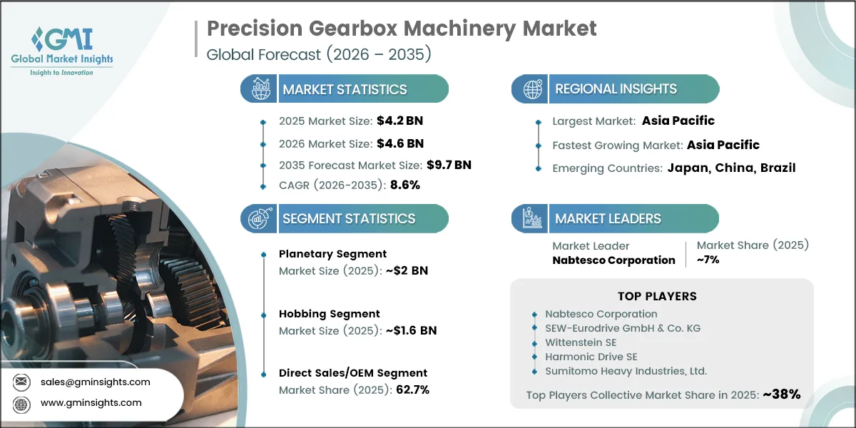 Precision Gearbox Machinery Market Research Report