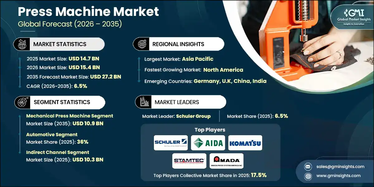 Press Machine Market