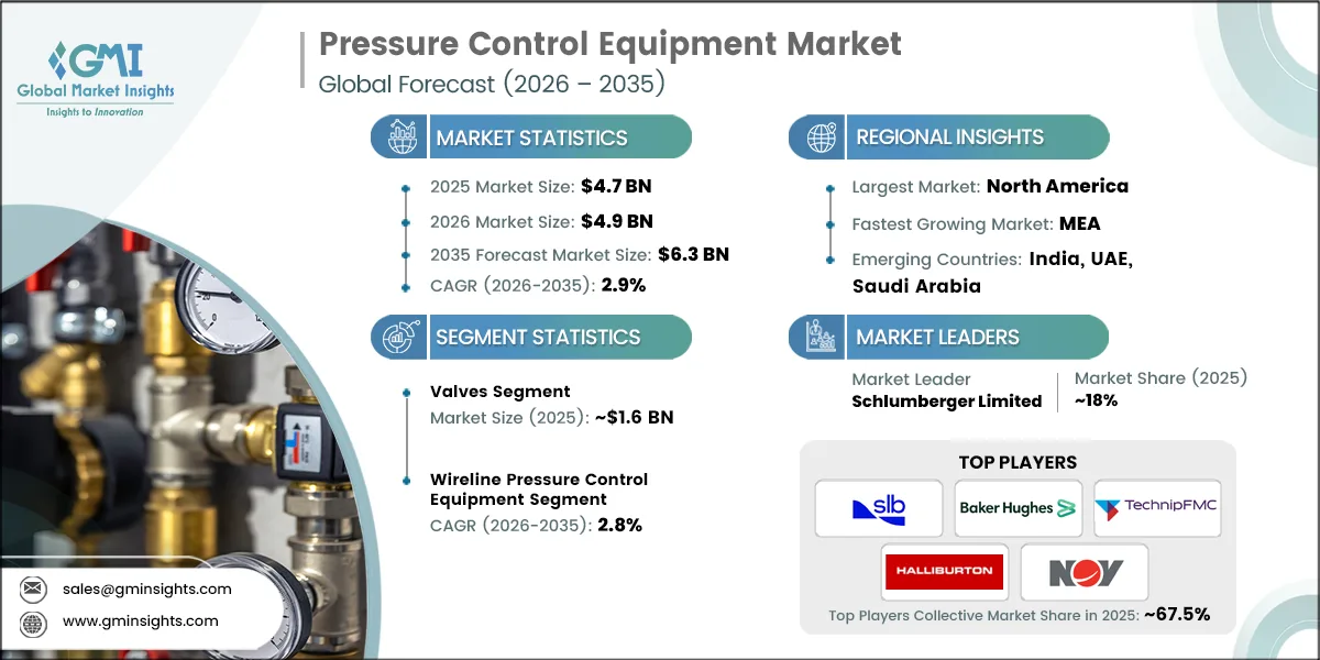 Pressure Control Equipment Market Research Report