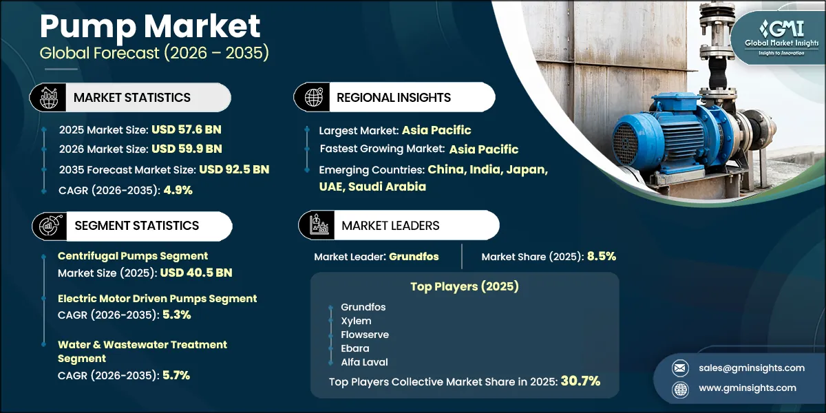 Pump Market Research Report