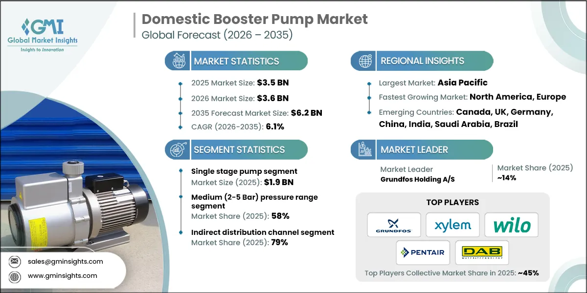 Domestic Booster Pump Market
