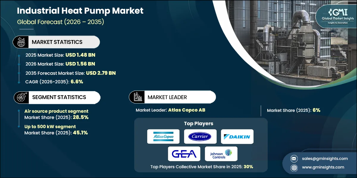 市場調査チャート