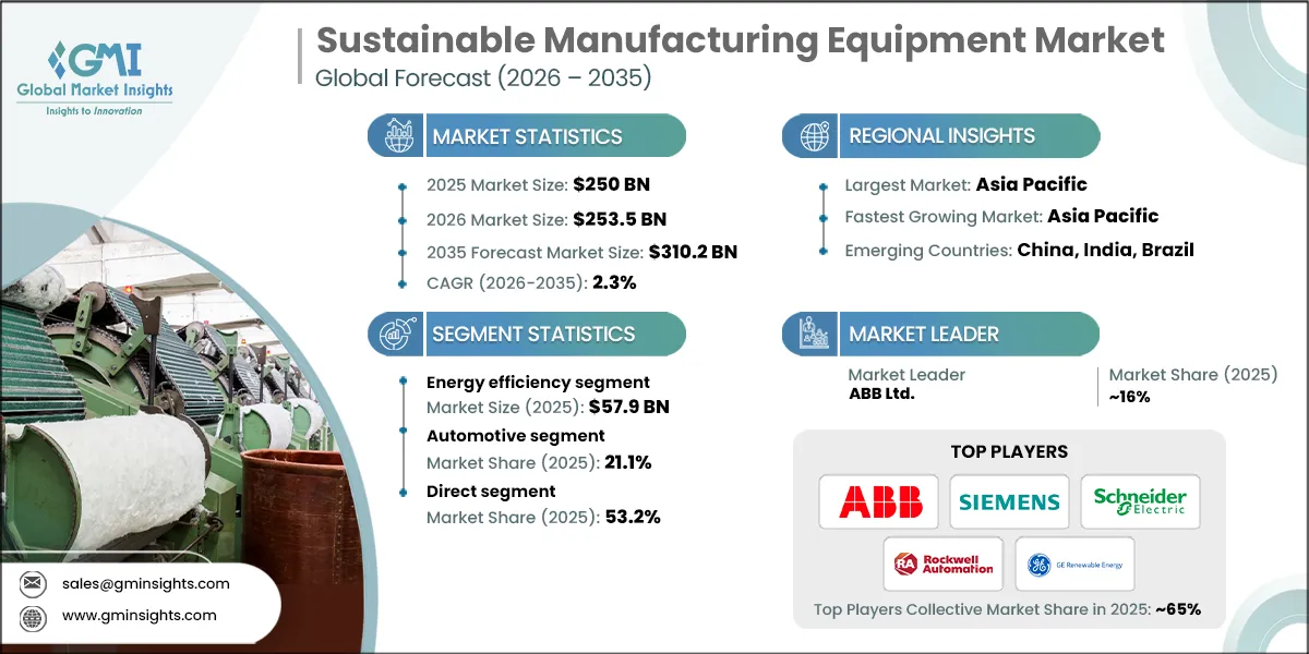 RD_Sustainable Manufacturing Equipment Market