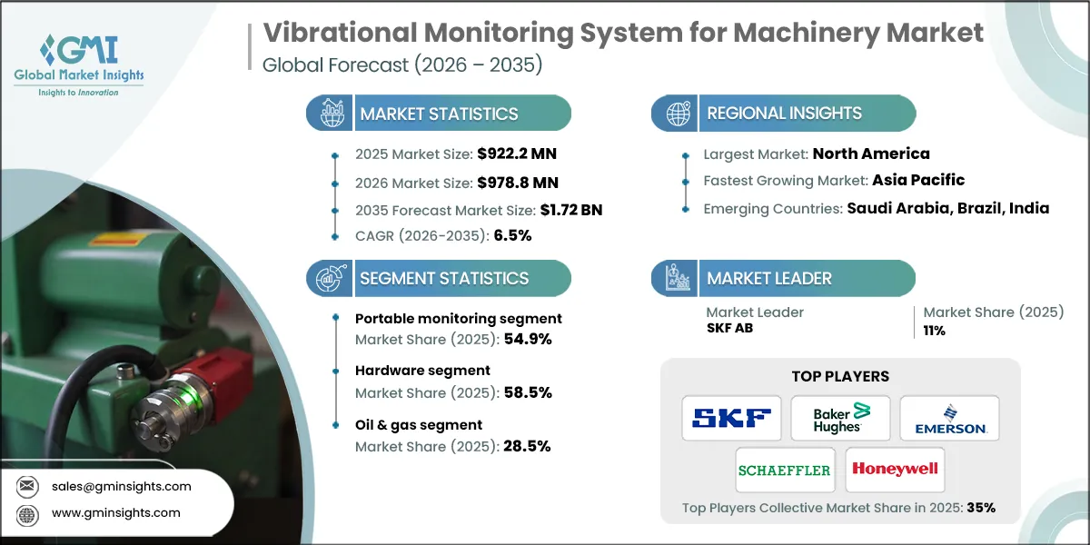 RD_Vibrational Monitoring System for Machinery Market