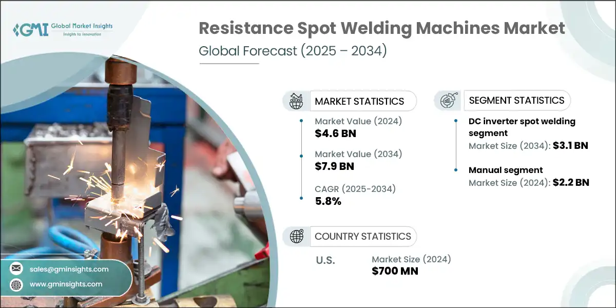 Resistance Spot Welding Machines Market