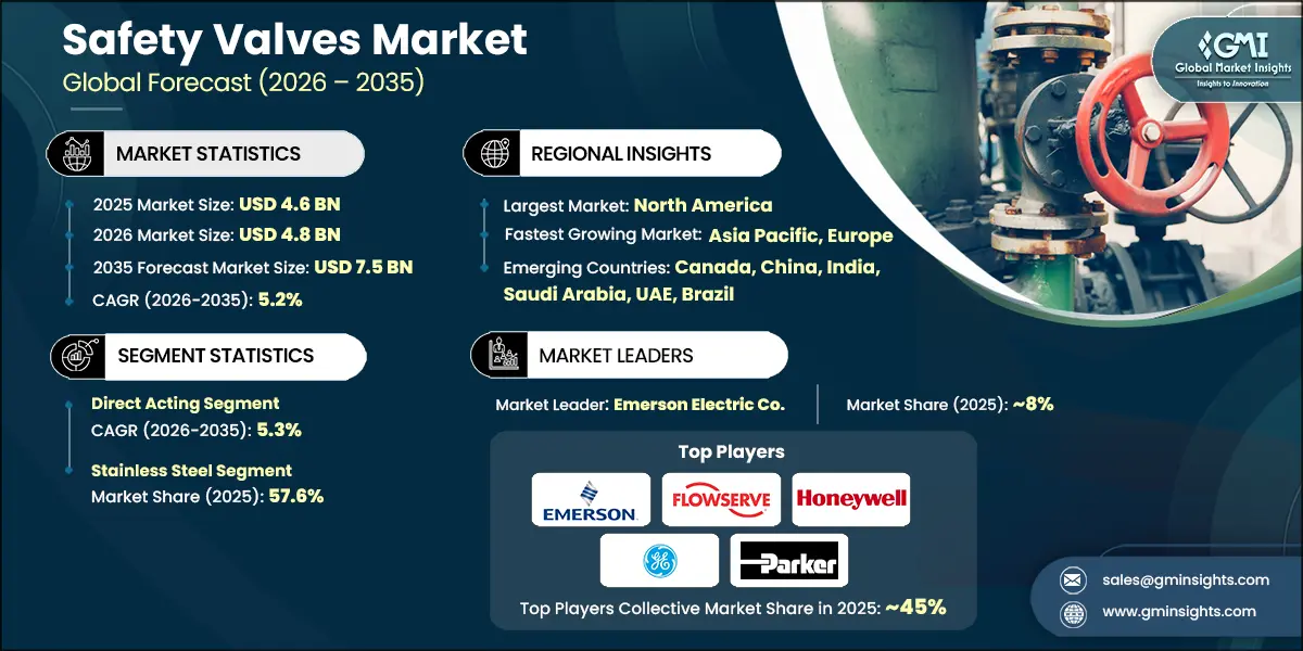 Отчет по исследованию рынка предохранительных клапанов