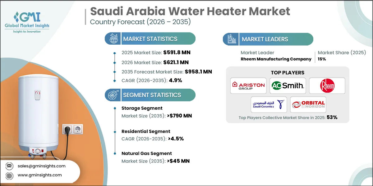 Saudi Arabia Water Heater Market Research Report
