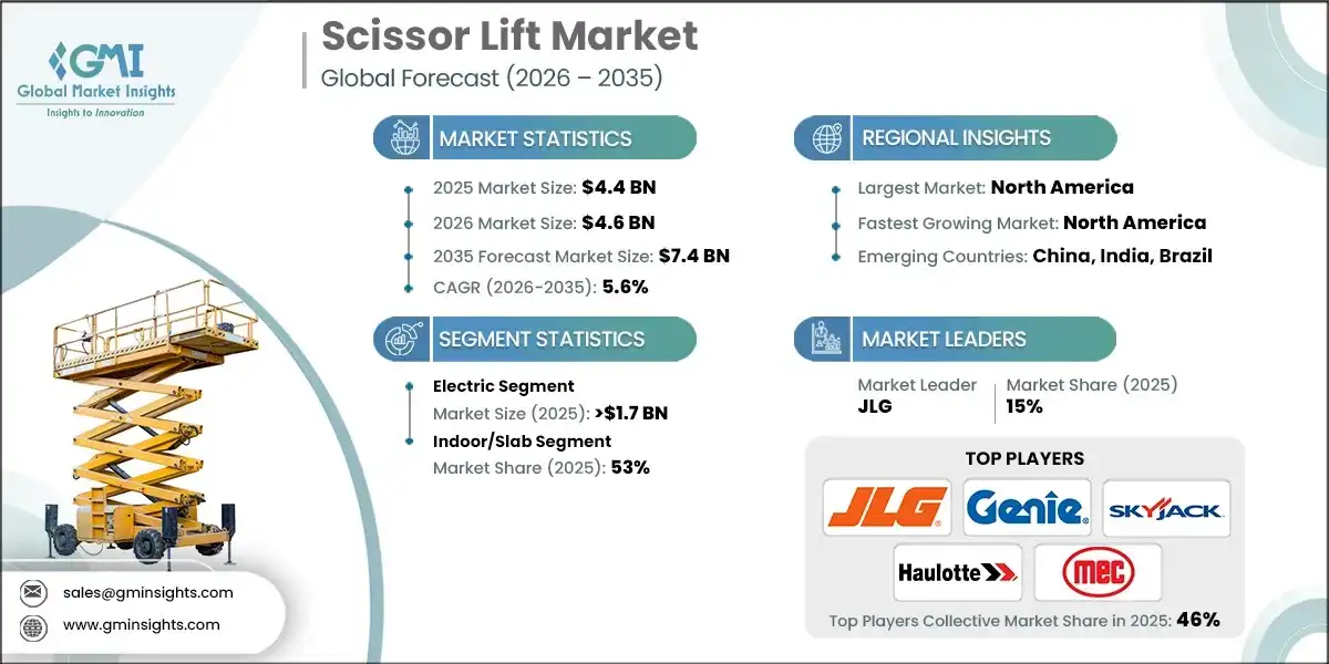 Scissor Lift Market