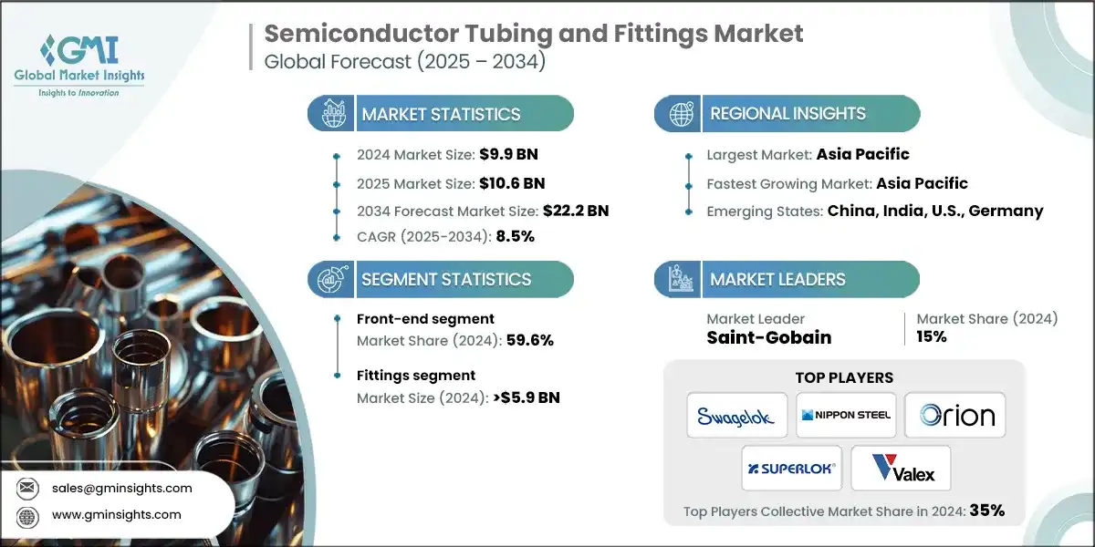 Semiconductor Tubing and Fittings Market