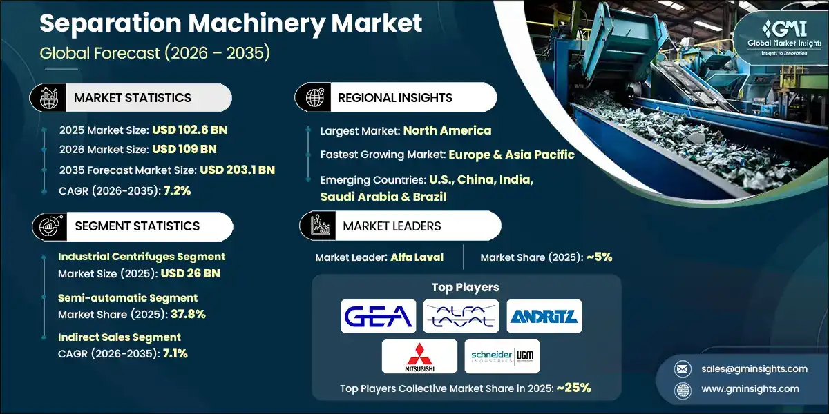 Separation Machinery Market