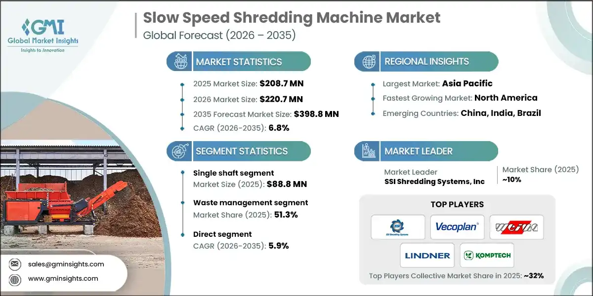 Slow Speed Shredding Machine Market