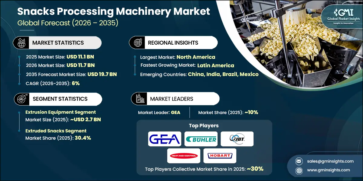 Snacks Processing Machinery Market Research Report