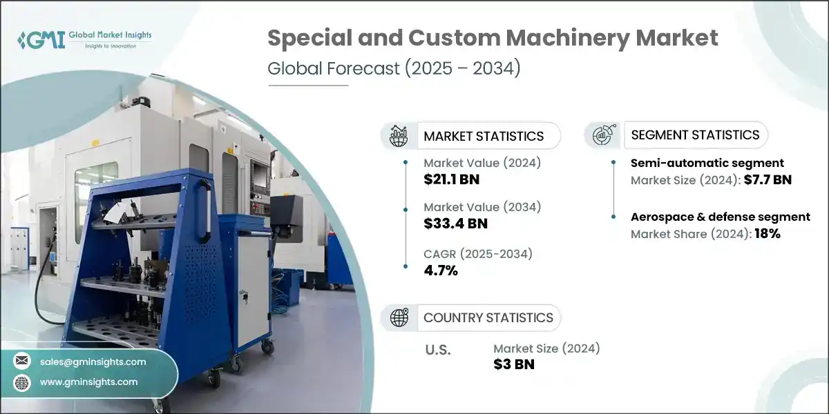 Special  and Custom Machinery Market 