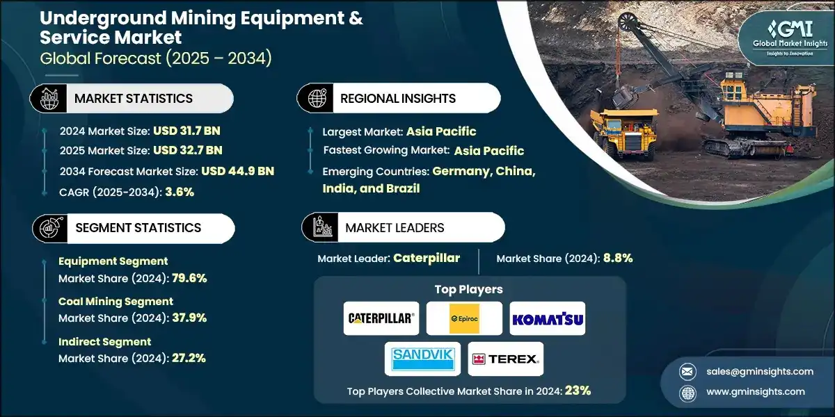 Underground Mining Equipment & Service Market