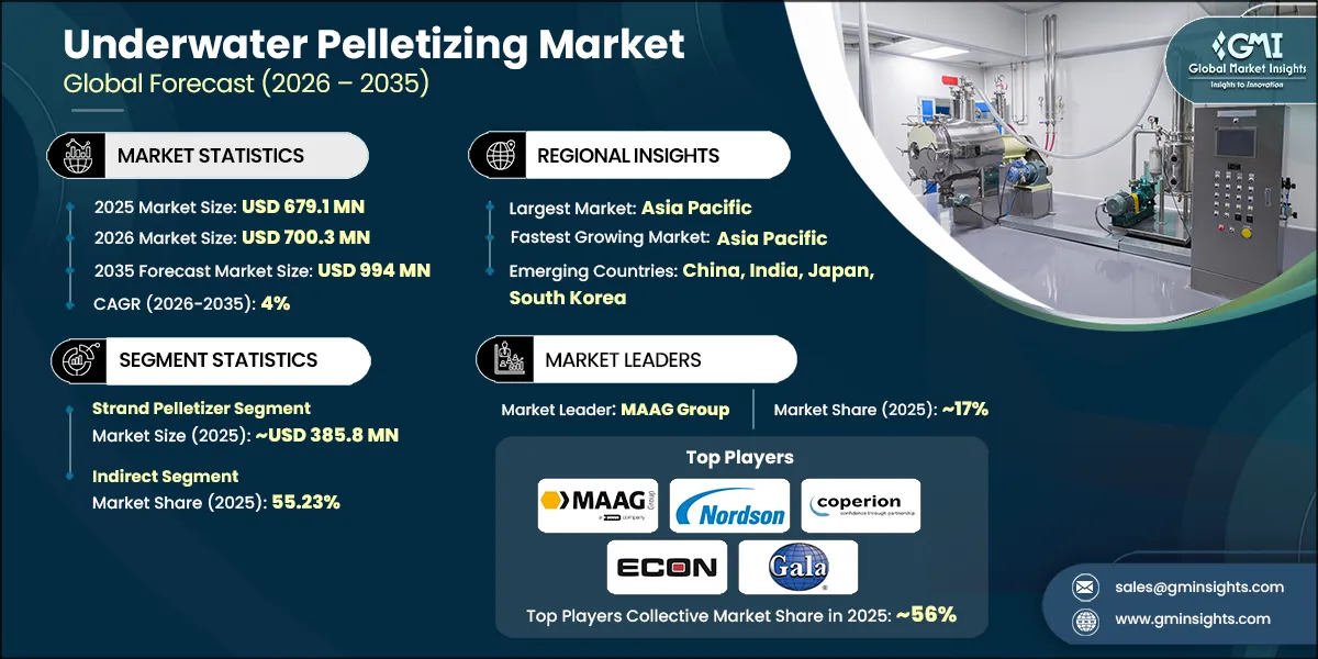 水中ペレット化市場調査レポート