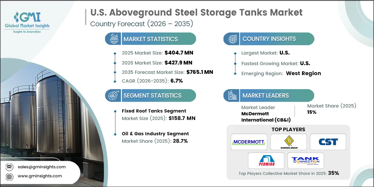 U.S. Aboveground Steel Storage Tanks Market Research Report