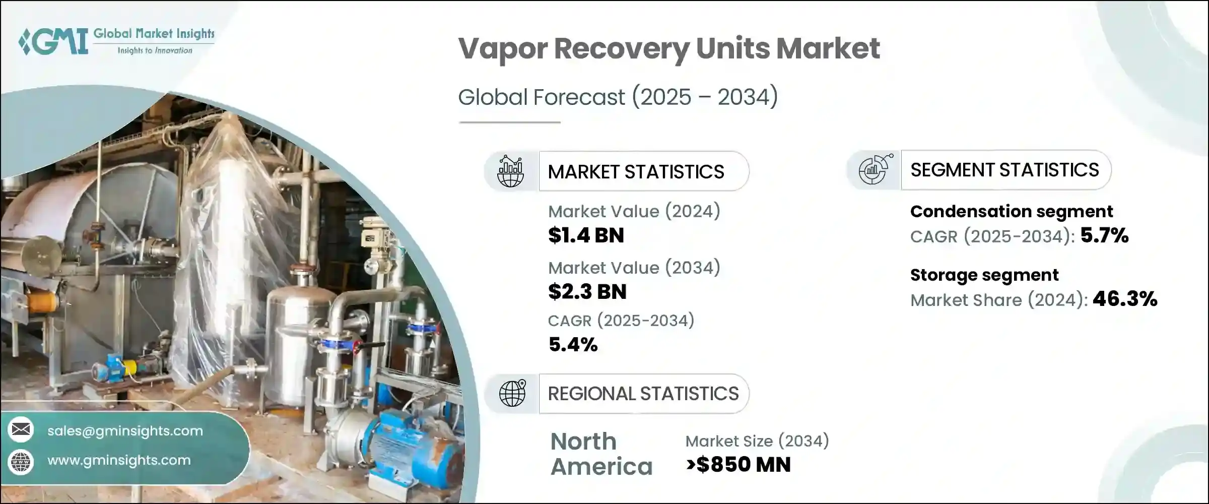 Vapor Recovery Units Market