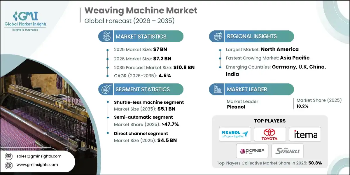 직물 기계 시장