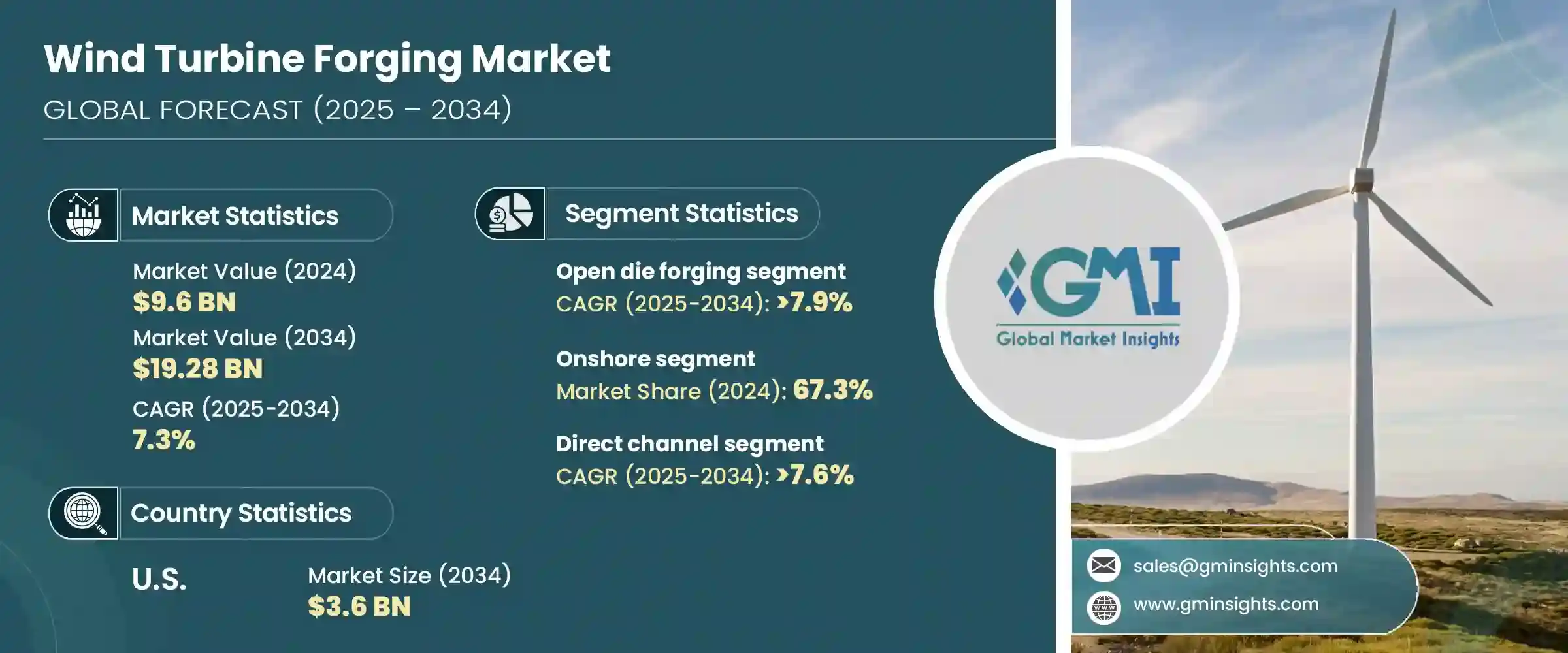 Wind Turbine Forging Market