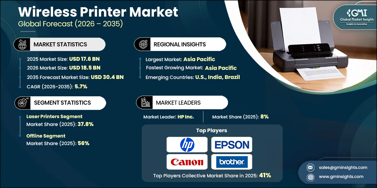 Wireless Printer Market Research Report