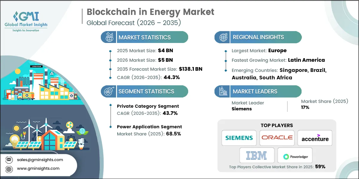 Rapporto di ricerca sul mercato blockchain nell'energia