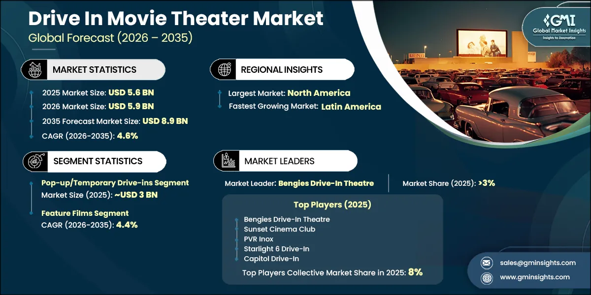 Drive In Movie Theater Market Research Report