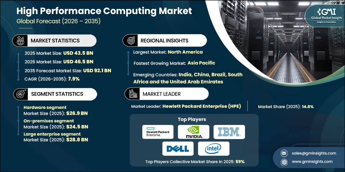 Market Research Chart