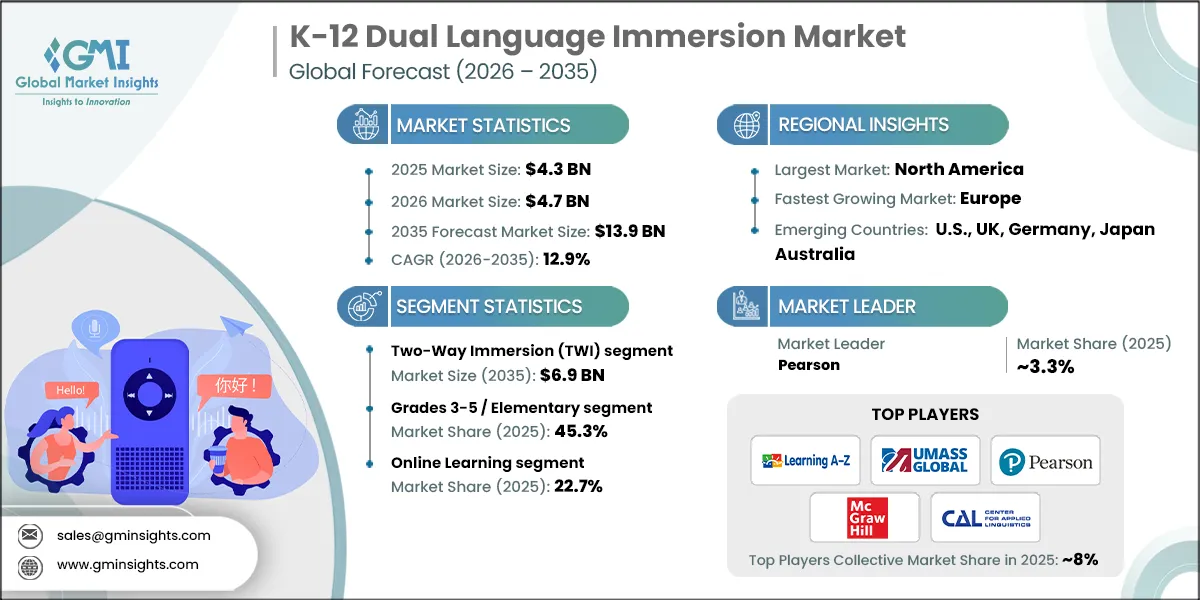 K-12 Dual Language Immersion Market Research Report