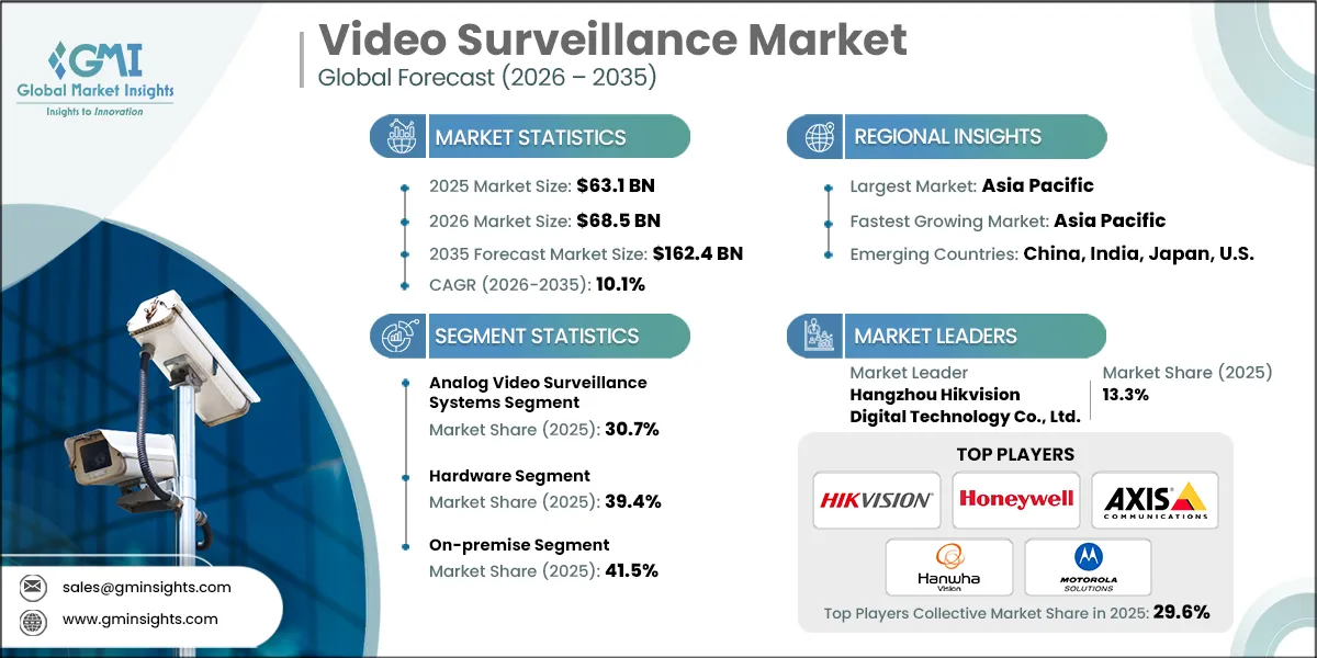 ビデオ監視市場調査レポート