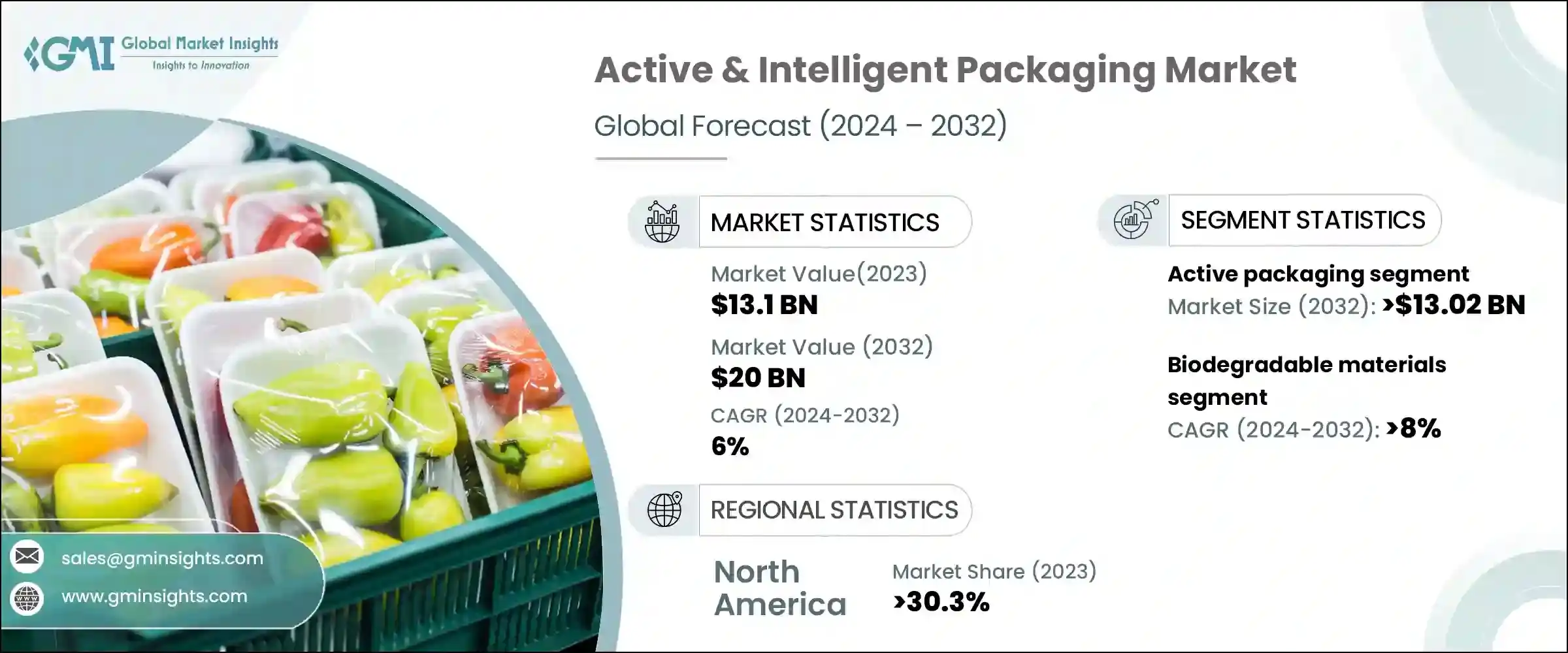 Active & Intelligent Packaging Market