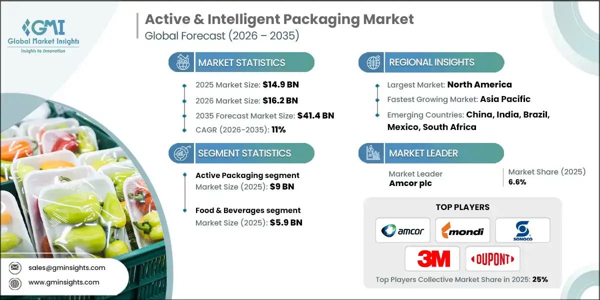 Active & Intelligent Packaging Market