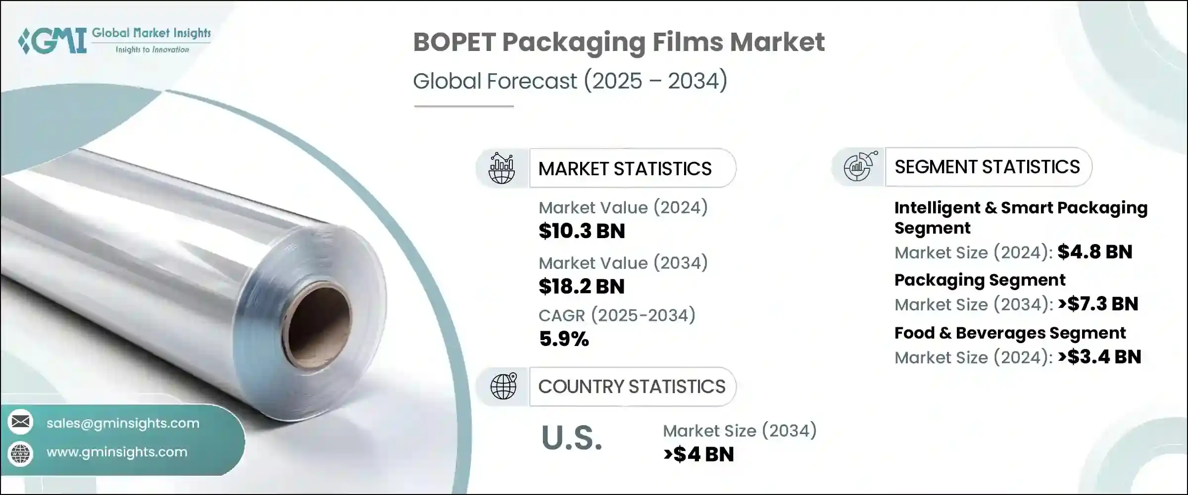BOPET packaging films Market