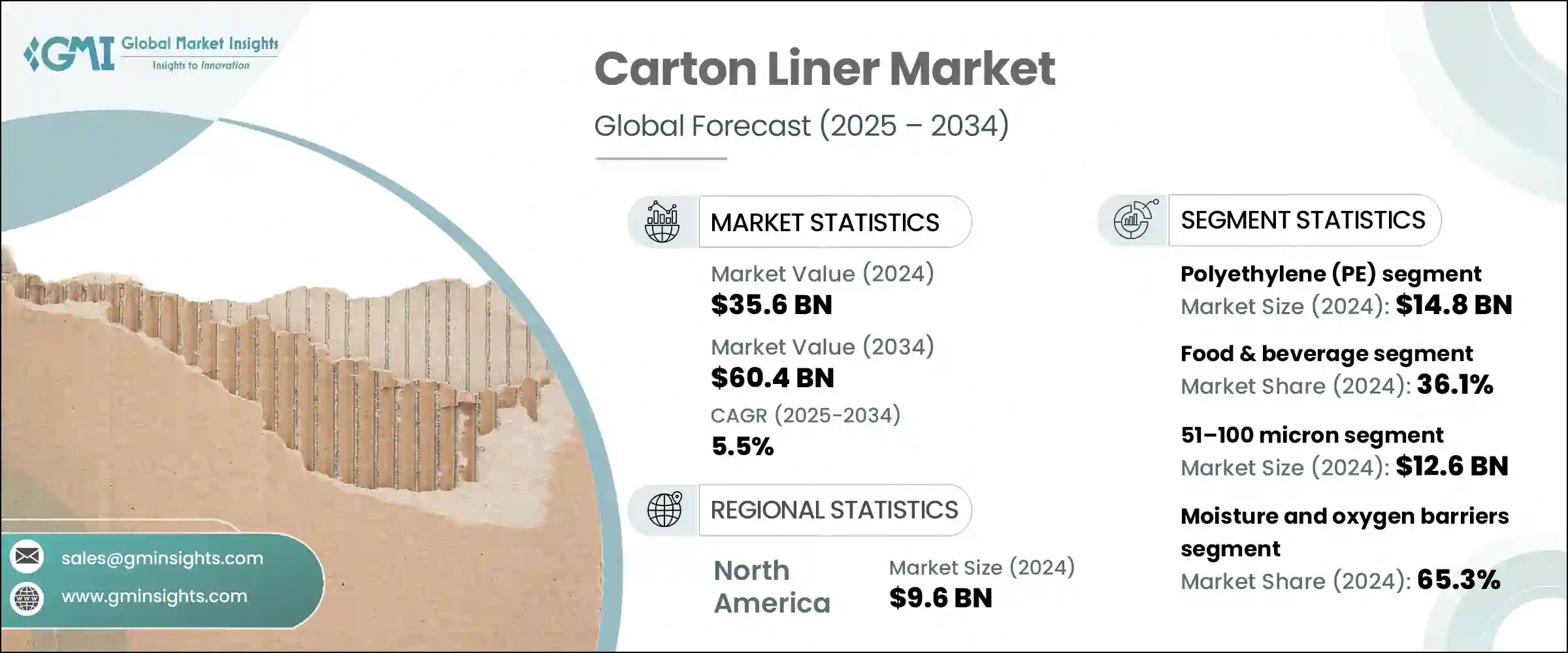 Carton Liner Market