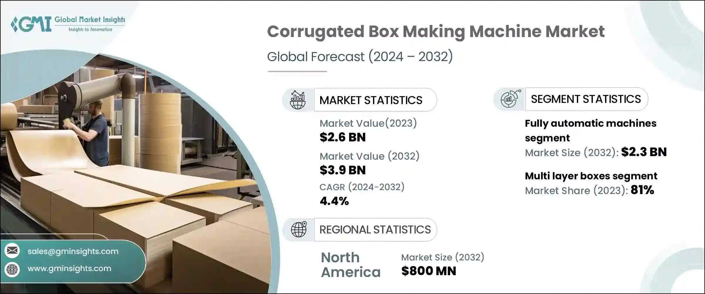 Corrugated Box Making Machine Market